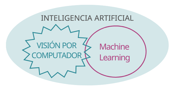 ¿Qué es la Visión por Computador?