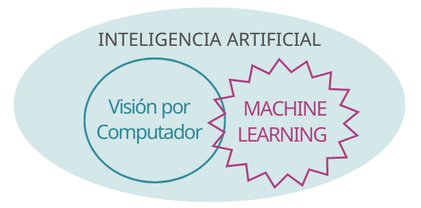 ¿Qué es Machine Learning?